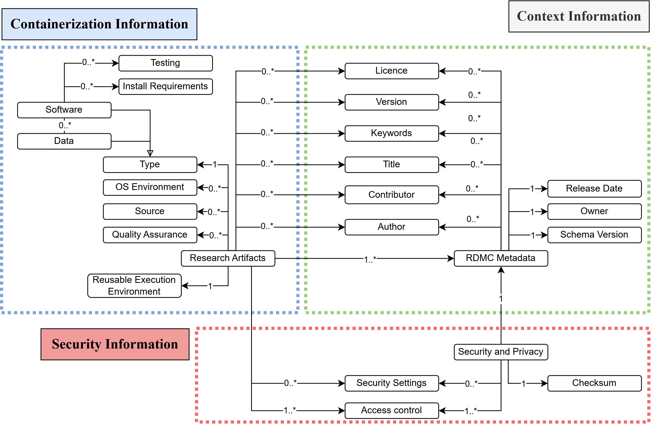 Schema Diagram